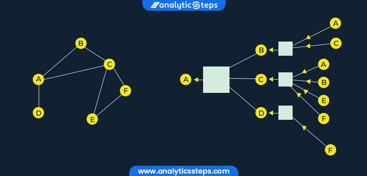 Introduction to Graph Neural Network (GNN) title banner